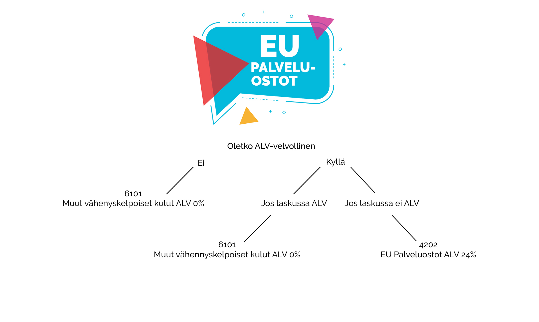eu_myynti.jpg